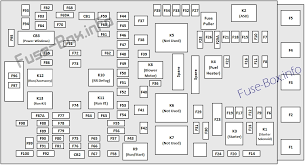 We offer a full selection of genuine honda odyssey fuse boxes, engineered specifically to restore factory performance. 2014 Jeep Cherokee Fuse Box Diagram Engine Diagram Evening