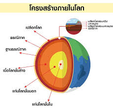 Maybe you would like to learn more about one of these? à¹‚à¸„à¸£à¸‡à¸ªà¸£ à¸²à¸‡à¸‚à¸­à¸‡à¹‚à¸¥à¸