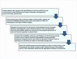 Financial Risk Assessment Template Lovely Financial Risk Assessment Template Illwfo In 2020 Risk Analysis Assessment Templates