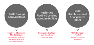 Miranda marquit • may 26. Fsas Hsas And Hras What You Need To Know American Fidelity