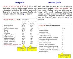 Mantıken 2 kasım sabahından bahsediyor. Hareketli Yuk Sabit Yuk Dinamik Yuk Statik Yuk Nedir Sanal Santiye