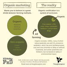 What About Animal Welfare Pesticides And The Environment Organic Vs Conventional By Thoughtscapism Medium