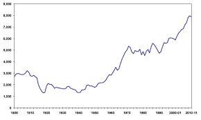 Statistical Bulletin Crime And Justice Series Prison