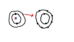 Covalent bonds usually occur between exploring our fluid earth, a product of the curriculum research & development group (crdg). An Ionic Bond Is A Bond Between Quizlet