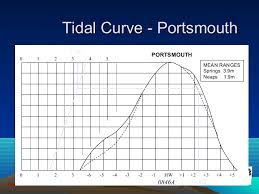 tides revision lrg