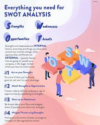 Pitchspot On Instagram The Swot Analysis Is An Incredibly Powerful Yet Simple Analytic Tool It Has Become One Of The In 2020 Swot Analysis Analysis Business Owner