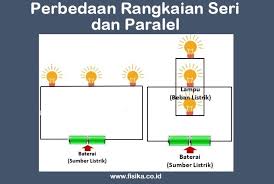 11 Perbedaan Rangkaian Seri Dan Rangkaian Paralel Fisika