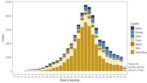 Across the border from a devastating surge in india, doctors in nepal warned friday of a major crisis as daily coronavirus cases hit a record and. Https Apps Who Int Iris Bitstream Handle 10665 335766 Sitrep Covid 19 Whoafro 20200930 Eng Pdf