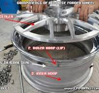 Deviate Motoring - Forged Wheels & Customs - Wheel ...