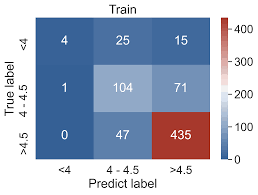 Which is indeed what tech companies ask. Https Arxiv Org Pdf 2008 11183
