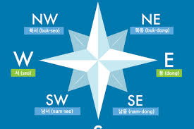 The four cardinal directions are referred to as cardinal because they are the four main origin directions. Learn Korean Cardinal Directions Learn Korean With Fun Colorful Infographics Dom Hyo