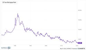 Actually the housing bubble has been around for years. How Will The Crisis Impact Housing Prices
