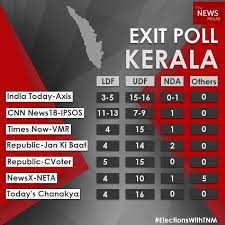 தமிழகம் உட்பட 5 மாநிலங்களில் சட்டசபை தேர்தல் கடந்த மார்ச் மாதம் இறுதியில் தொடங்கியது. Exit Poll Predictions For Kerala Udf To Have Comfortable Win Bjp To Open Account The News Minute
