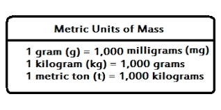 units of mass knilt