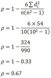Spearman S Rank Order Correlation A Guide To How To Calculate It And Interpret The Output