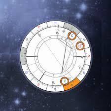 Dominant Planets Elements In Natal Chart Astrology Online