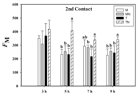 Check spelling or type a new query. Plants Free Full Text Potential Plant Plant Communication Induced By Infochemical Methyl Jasmonate In Sorghum Sorghum Bicolor Html