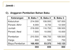 Ppt Anggaran Bahan Baku Powerpoint Presentation Free Download Id 5081755