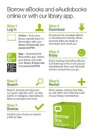 Having your phone read text out loud while you multitask with other important jobs can save you some time. Ebooks Audiobooks