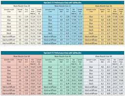 rainbird ism manual sahanh me