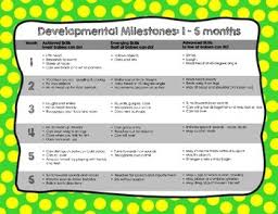 Developmental Milestone Charts 1 36 Months Baby Infant Toddler Child Daycare