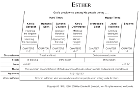 Book Of Esther Overview Insight For Living Ministries