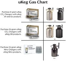 Maybe you would like to learn more about one of these? Kitchen Dining 64 Oz Growlerwerks Ukeg Go Carbonated Growler And Craft Beverage Dispenser For Beer Midnight Kombucha And Cocktails Soda Cider Dining Entertaining