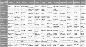 zodiac compatibility chart archives zodiac compatibility test