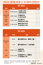 0526全台總數確診地圖。 （圖／ettoday） 全台今年已累計 4,855 名本土確診，以下為2021年1月1日至今各縣市本土確診者人數分布： ç–«æƒ…å³æ™‚ åŸºéš†ç¢ºè¨ºè€…æœ€æ–°è¶³è·¡æ›å…‰ å¸‚é•·å'¼ç±² ä¸‰ç´šè­¦æˆ'æ‡‰å†å»¶é•·å…©é€± Hehoå¥åº·