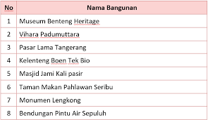 Maybe you would like to learn more about one of these? Kunci Jawaban Tema 8 Kelas 4 Halaman 96 97 98 99 100 Buku Siswa Tematik K13 Revisi Ilmu Edukasi