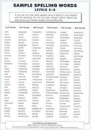 Free third grade spelling words list curriculum with 36 weeks of printable worksheets, a master word list, and dictation sentences for testing. 3rd Grade Spelling Worksheets As Well As 5th Grade Spelling List Rodyo 4th Grade Spelling Words Spelling Words 3rd Grade Spelling Words