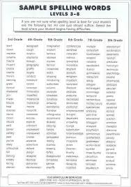 Third grade is a great time to use spelling to improve vocabulary and to help improve reading speed. 3rd Grade Spelling Worksheets As Well As 5th Grade Spelling List Rodyo Spelling Words 3rd Grade Spelling Words 4th Grade Spelling Words