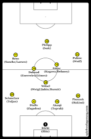 Bayer leverkusen coach peter bosz's positional play with aggressive counterpressing on display vs gladbach's counter attacks out of the deep block. Borussia Dortmund The Next Fresh Start