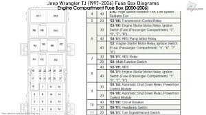 Problem radio goes out when headlights go on. 2003 Jeep Wrangler Fuse Diagram Wiring Diagrams Blog Sunrise