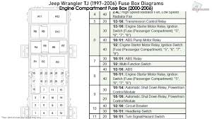 1998 Wrangler Fuse Box Diagram Wiring Diagram Book Hear Mode Hear Mode Prolocoisoletremiti It