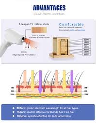 Here is why laser hair removal is more effective than all of the methods mentioned above. Permanent Laser Hair Remove Diode Laser 808 Epilation Beauty Device Buy Hair Remove Diode Laser 808 Laser Hair Removal Laser Hair Removal Machine China Product On Alibaba Com