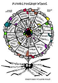 how to change the way you feel with the feelings wheel