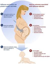 Excess by lambert, released 23 october 2016 1. Vaccinating Pregnant Women Against Influenza Needs To Be A Priority For All Countries An Expert Commentary International Journal Of Infectious Diseases