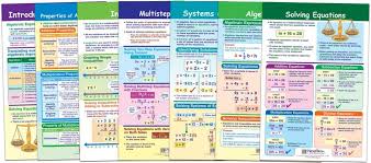 Algebra Skills Bulletin Board Chart Set Pack Of 7