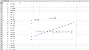 How do you merge two graphs in excel? How To Tell Excel To Plot One Column On X Axis And Another Column On Vertical Axis Super User