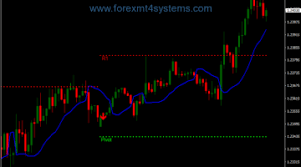 What time frames to scalp trade on? Free Forex Scalping Strategies Forexmt4systems