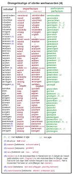 Docnederlands Sterke Of Onregelmatige Werkwoorden 4 Verbes Forts Ou Irreguliers Alfabetische Lijst Liste Onregelmatige Werkwoorden Grammatica Vocabulair