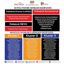 Carian maklumat upuonline result rayuan kemasukan ke politeknik lepasan spm dan setaraf yang dilakukan secara. Cot Polcampsas Tahniah Psas Skor 100 Untuk Kpi Jppkk 2020 Facebook