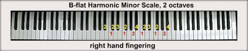 Instead of coming back down with your thumb, hit the g flat with your third finger. The B Flat Minor Scales