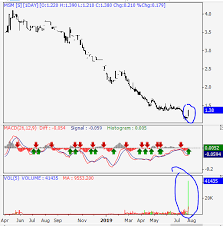 Unlike a lot of retailers that stop matching prices once the christmas holiday season is over, target continues to do it all year long. Fgv Msm Mirror Image Moving Forward Investhor S Mighty Hammer Of Wisdom I3investor