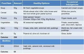 Diet Chart For Gym Beginners Pdf In Hindi Www