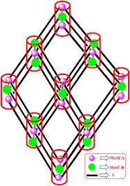 What is the formula for cadmium chloride cdcl2? Trapping Two Different Cdcl2 1d Layered Structures By A Cyclocarbophosphazene Based Ligand Crystengcomm Rsc Publishing Doi 10 1039 B918776f