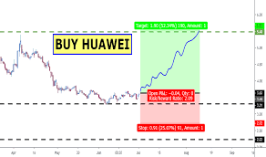 huawei tradingview