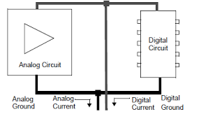 Analog to digital converter with computation. Https Www Nxp Com Docs En Application Note An5250 Pdf