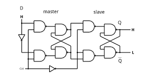It applies to flip flops too. Learn Flip Flops With More Simulation Hackaday